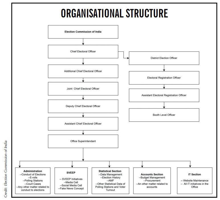 ORGANISATIONAL STRUCTURE